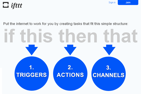 Put the internet to work for you with ifttt