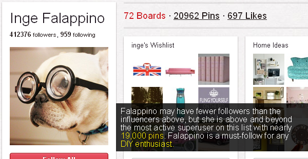 Falappino, a DIY enthusiast has 412376 followers