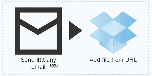 Send email attachments to Dropbox - ifttt recipe