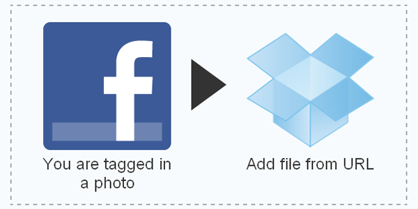 Backup Facebook Tagged Photos to Dropbox - ifttt recipe