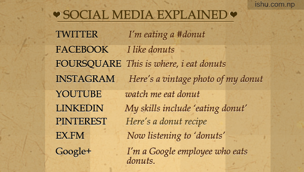 Social Media Explained The Fun Way