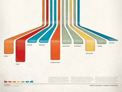 Icograda sitemap by Christopher Paul