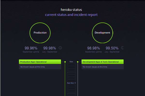 heroku status - most beautifully designed website