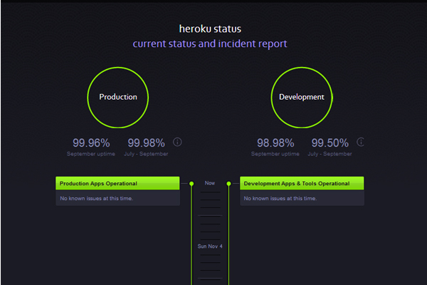 heroku status - most beautifully designed website